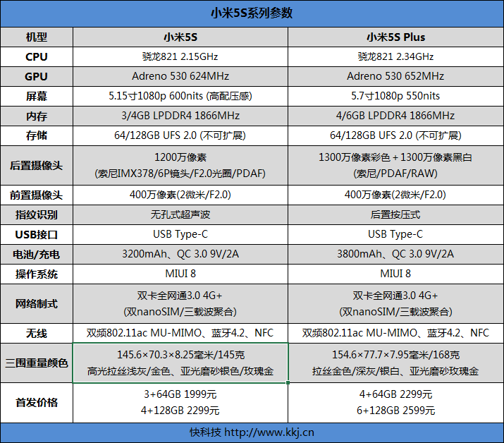 小米5S性价比如何？小米5s专业评测超声波指纹超感光相机