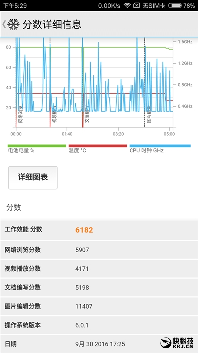 小米5S性价比如何？小米5s专业评测超声波指纹超感光相机