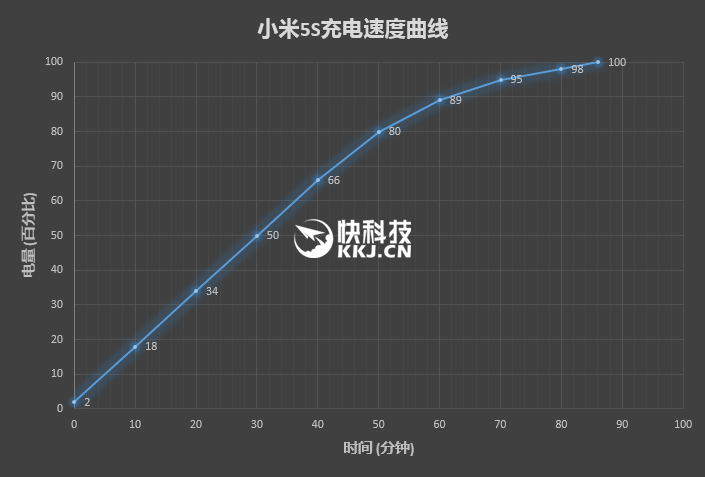 小米5S性价比如何？小米5s专业评测超声波指纹超感光相机