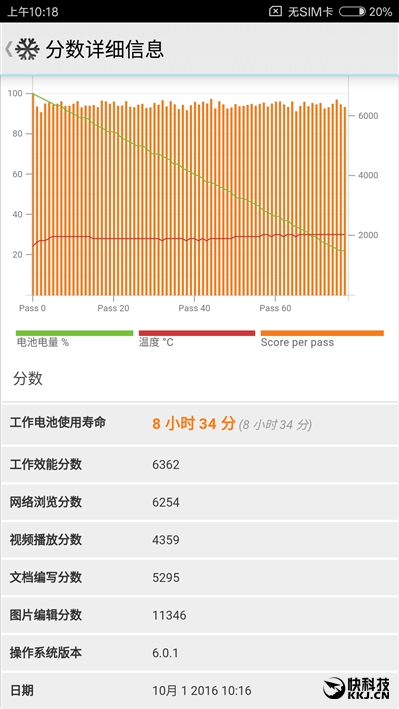 小米5S性价比如何？小米5s专业评测超声波指纹超感光相机