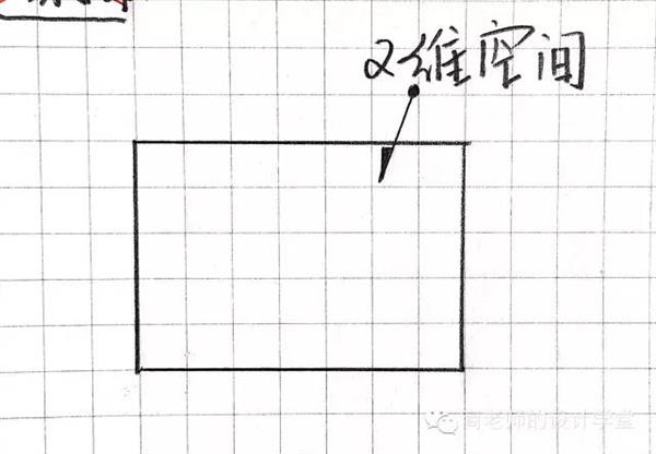 一张图弄明白：从零维到十维空间