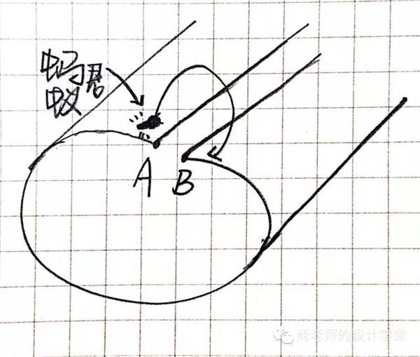 一张图弄明白：从零维到十维空间