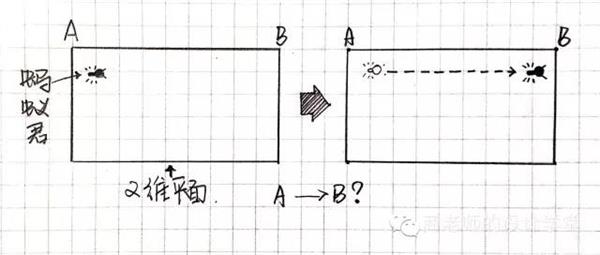 一张图弄明白：从零维到十维空间