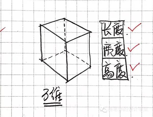 一张图弄明白：从零维到十维空间