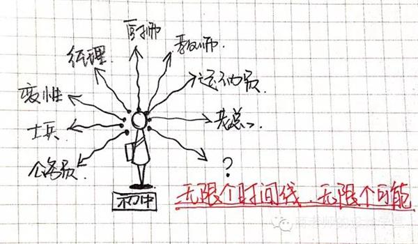 一张图弄明白：从零维到十维空间