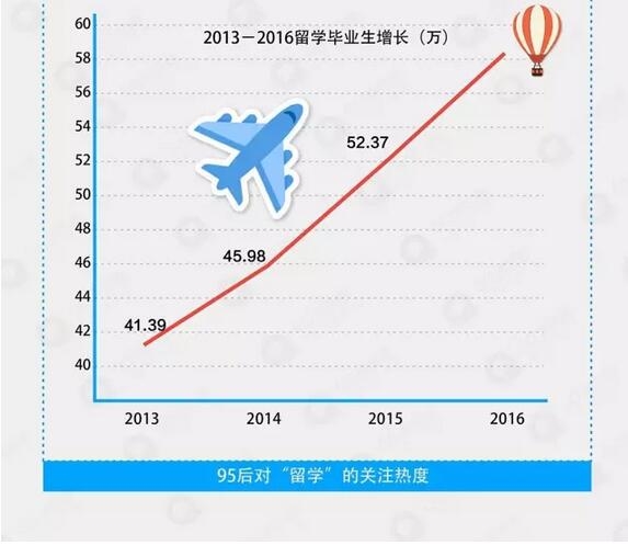 95后迷之就业观：48%的选择不就业