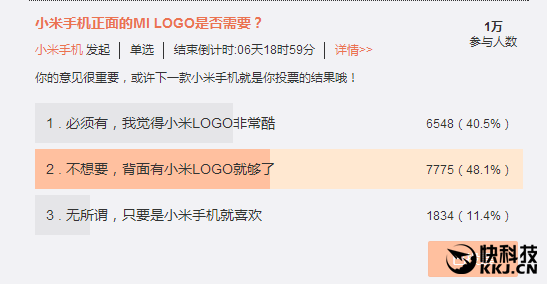 小米手机正面到底要不要LOGO？48.1%支持去掉