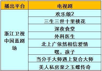 2017年有什么好看的电视剧？2017年五大卫视电视剧播出安排表