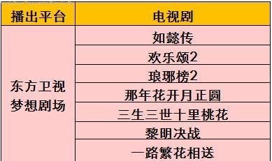 2017年有什么好看的电视剧？2017年五大卫视电视剧播出安排表