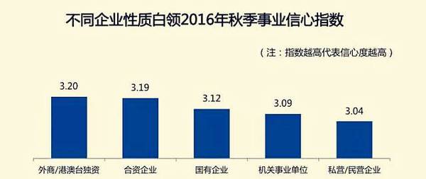 杭州白领月收入1万5以上才自信 萧山上班族坐不住了