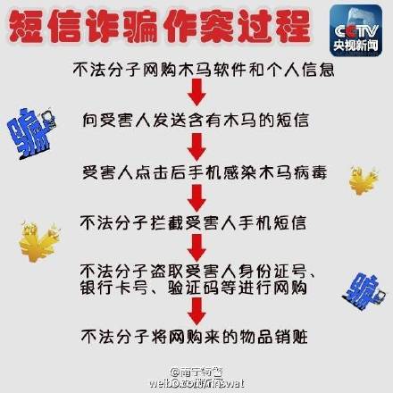 手机实名制链接不要轻易点！最新诈骗手法：实名认证短信诈骗