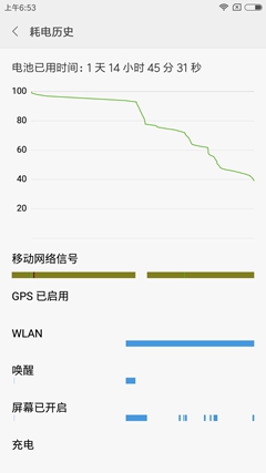 小米5s性价比如何？小米5s专业评测