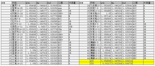 阴阳师升星条件汇总_阴阳师升星攻略属性提升分析汇总