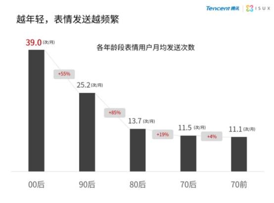 给你一打儿表情包，拿去搞事情！(╯°Д°)╯