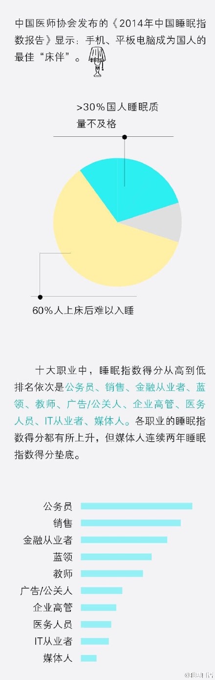 睡不着怎么办？睡不着觉怎么调理？附失眠怎么快速入睡方法