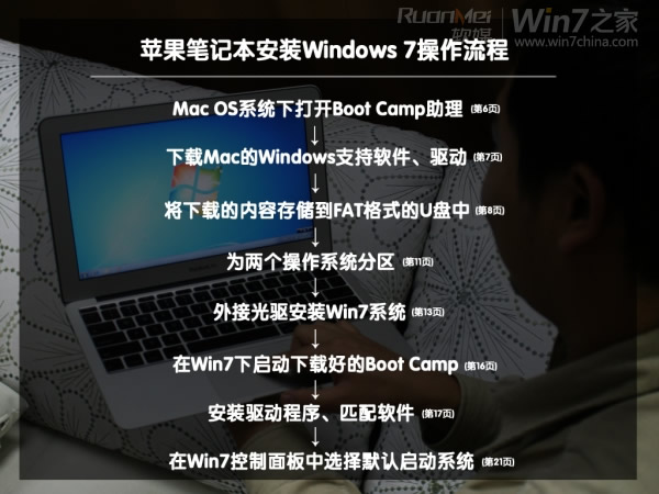 苹果macbook air装win7win10双系统怎么办？附双系统图文攻略