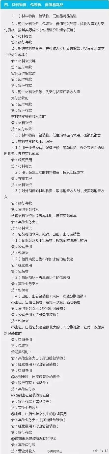 会计分录实操194！必收！财会人会计必学194项！