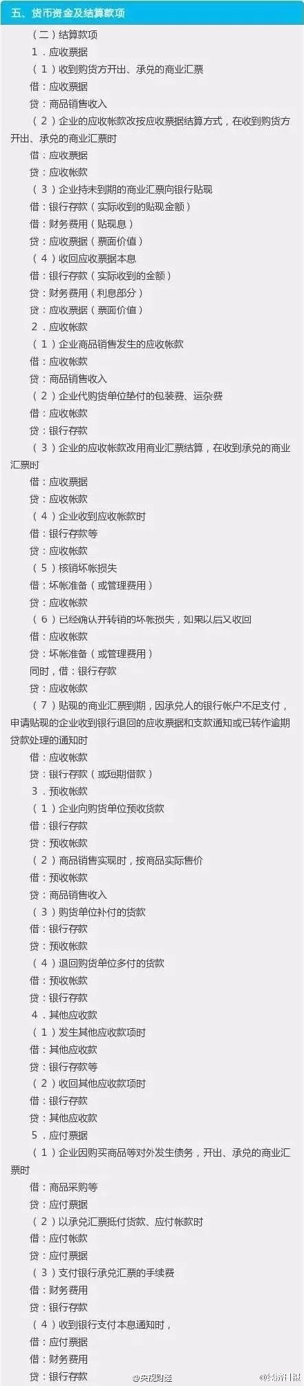 会计分录实操194！必收！财会人会计必学194项！