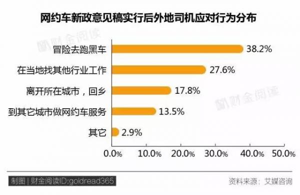 2016网约车新政策是什么？附网约车新政对司机的条件限制【全】