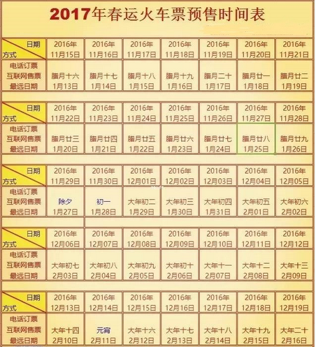 2017春运火车票预售期时间表 春运火车票几点放票