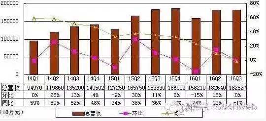 百度太子李明远离职事件始末曝光_“东宫事变”李明远的3大“罪状”