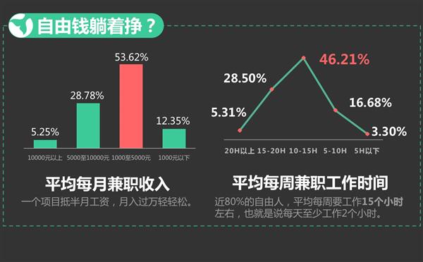 为什么互联网公司工资那么高？IT公司工资到底有多高?