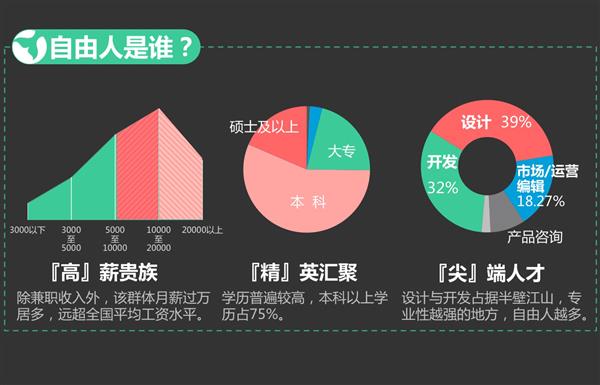 为什么互联网公司工资那么高？IT公司工资到底有多高?