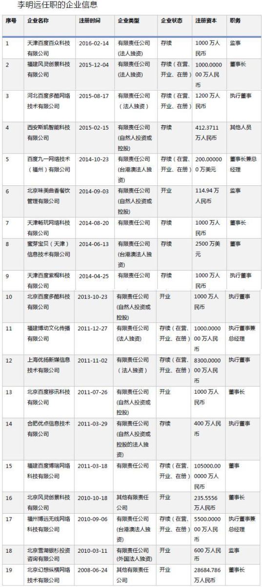 百度远的大起大落：贴吧“一战成名”到辞职离开