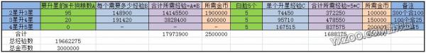 阴阳师5星升6星需要多少经验 升6星数据建议【图解】