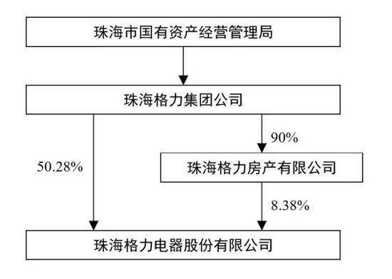 董明珠被免职了吗？董明珠免职背后真相曝光