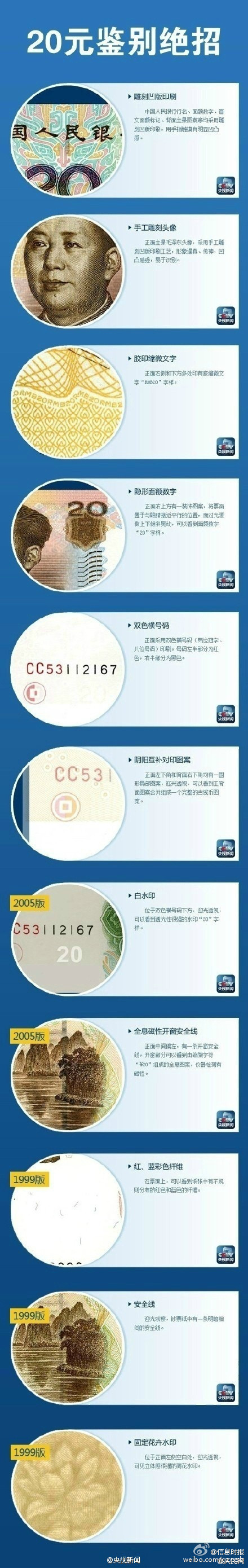 快递员收离奇包裹 20元同号纸币皆为假币！附20元10元5元真钱币验证方法