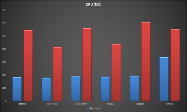 华为mate9怎么样？华为mate9好用吗【评测】