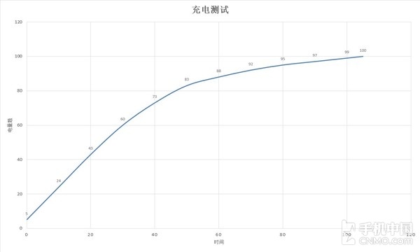 华为mate9怎么样？华为mate9好用吗【评测】