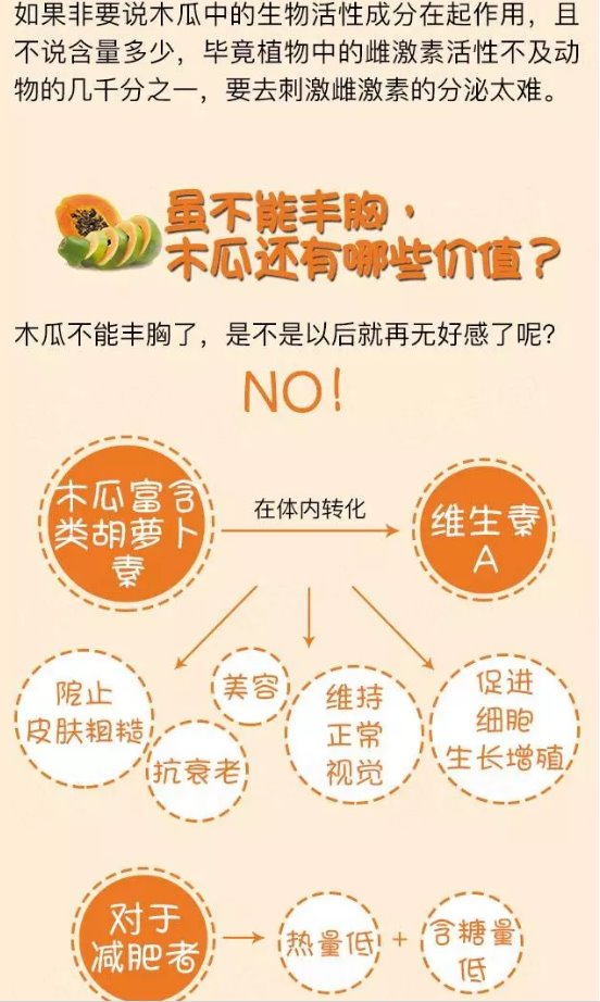 科普：木瓜到底能不能丰胸？吃木瓜真的会丰胸吗？