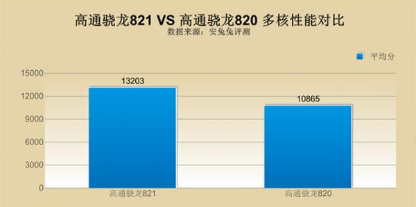 麒麟960和骁龙821哪个好？麒麟960和骁龙820/骁龙821有什么区别