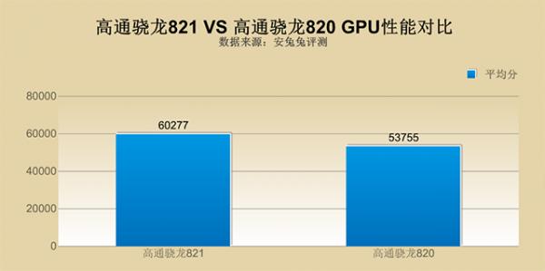 麒麟960和骁龙821哪个好？麒麟960和骁龙820/骁龙821有什么区别