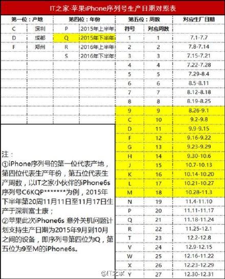 iphone6s自动关机免费更换电池 iphone 6s序列号对应生产日期表