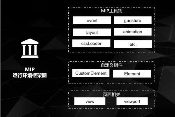 百度MIP（移动网页加速器）有什么用？MIP要这么做【图解】