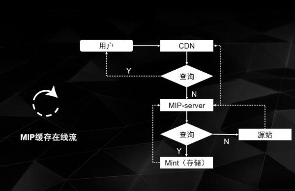 百度MIP（移动网页加速器）有什么用？MIP要这么做【图解】