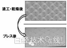 锂电池寿命多长?安永新技术将锂电寿命延长十余倍