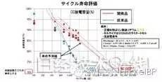 锂电池寿命多长?安永新技术将锂电寿命延长十余倍