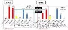 锂电池寿命多长?安永新技术将锂电寿命延长十余倍