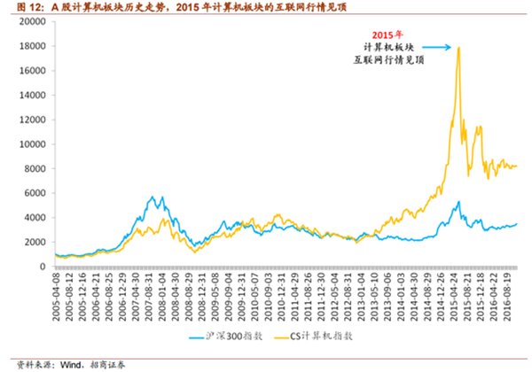 移动互联网时代结束 未来是人工智能的天下