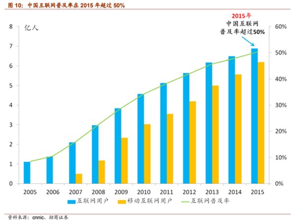 移动互联网时代结束 未来是人工智能的天下