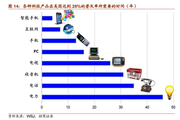 移动互联网时代结束 未来是人工智能的天下