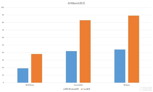 GFXBench数据