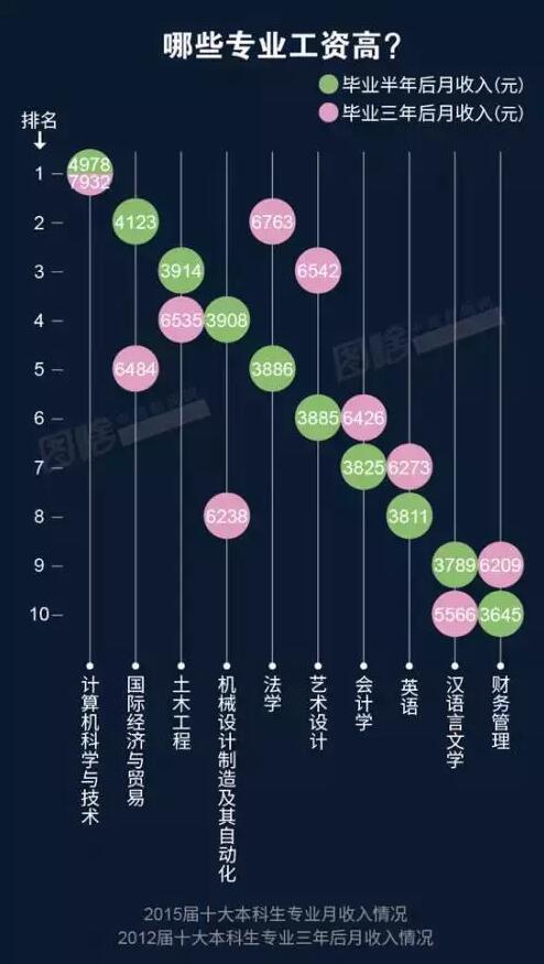 2016年行业高薪榜出炉！你入对行了吗?