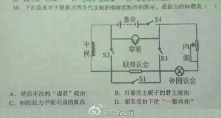 不分文理后的高考题：西方代议制图标历史题答案为B德意志