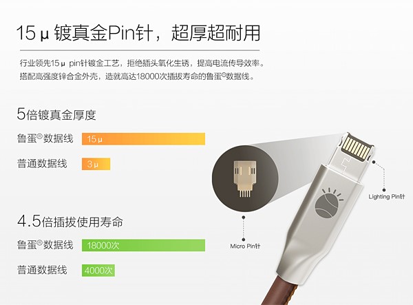 安卓数据线改苹果充电可以吗？鲁蛋数据线实现Android/苹果二合一