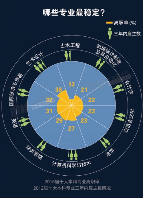 2016行业高薪榜出炉 2016什么工作最赚钱